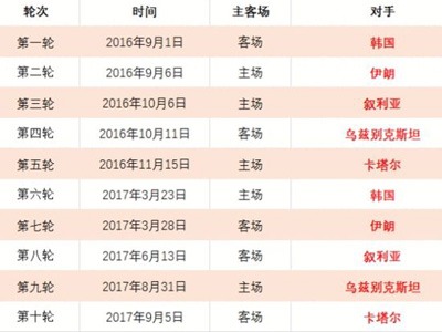 美国国土安,全部与,政府效率部,世界杯外围,2026世界杯,外围投注,赛事分析,最佳选择
