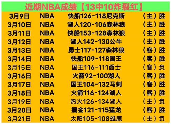 字母哥荣膺,里弗斯高度,赞誉,世界杯外围,2026世界杯,外围投注,赛事分析,最佳选择