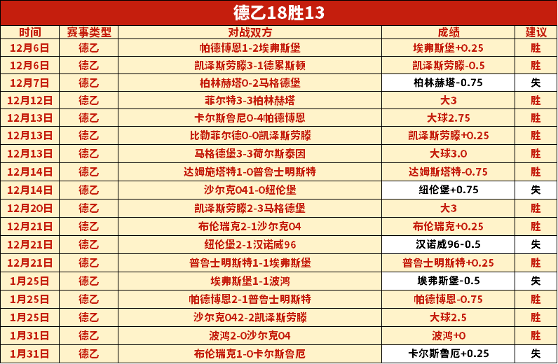 国际圣卡洛,比特布尔思,哥斯乙期号,世界杯外围,2026世界杯,外围投注,赛事分析,最佳选择