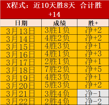Mists,Pandaria,大乐透期号,世界杯外围,2026世界杯,外围投注,赛事分析,最佳选择