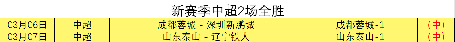 星际火狐重,制版发布,平台信息,世界杯外围,2026世界杯,外围投注,赛事分析,最佳选择